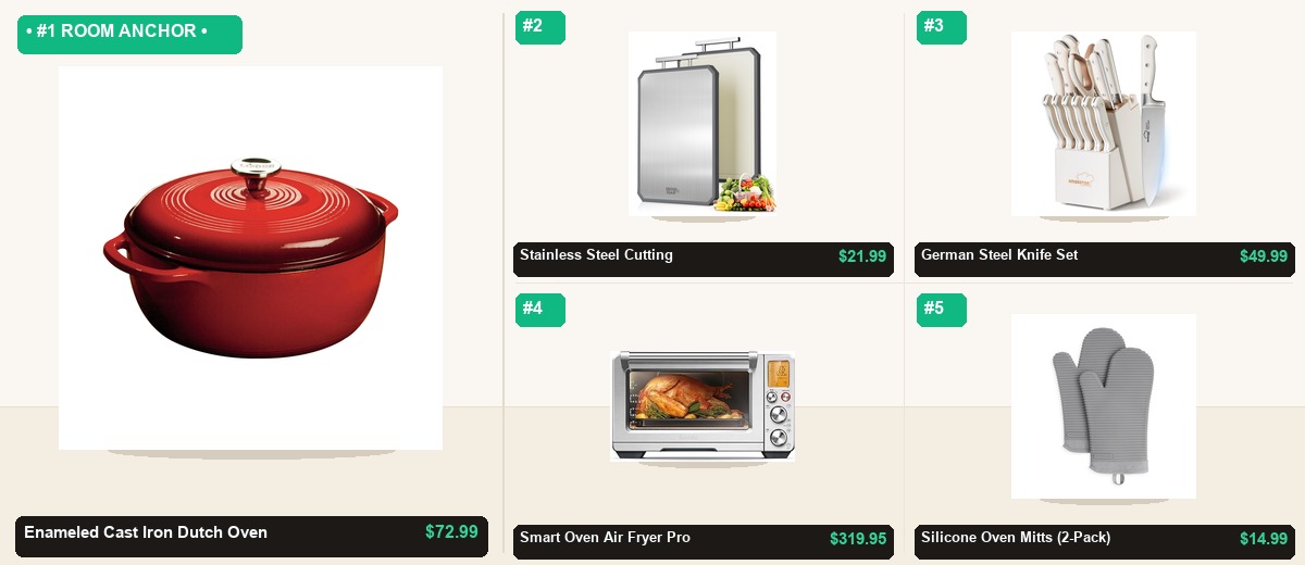 The Chef's Kitchen & Decanted Prep Reset: Professional Cookware & Storage Under $480 - Individual Product Cutout Stage