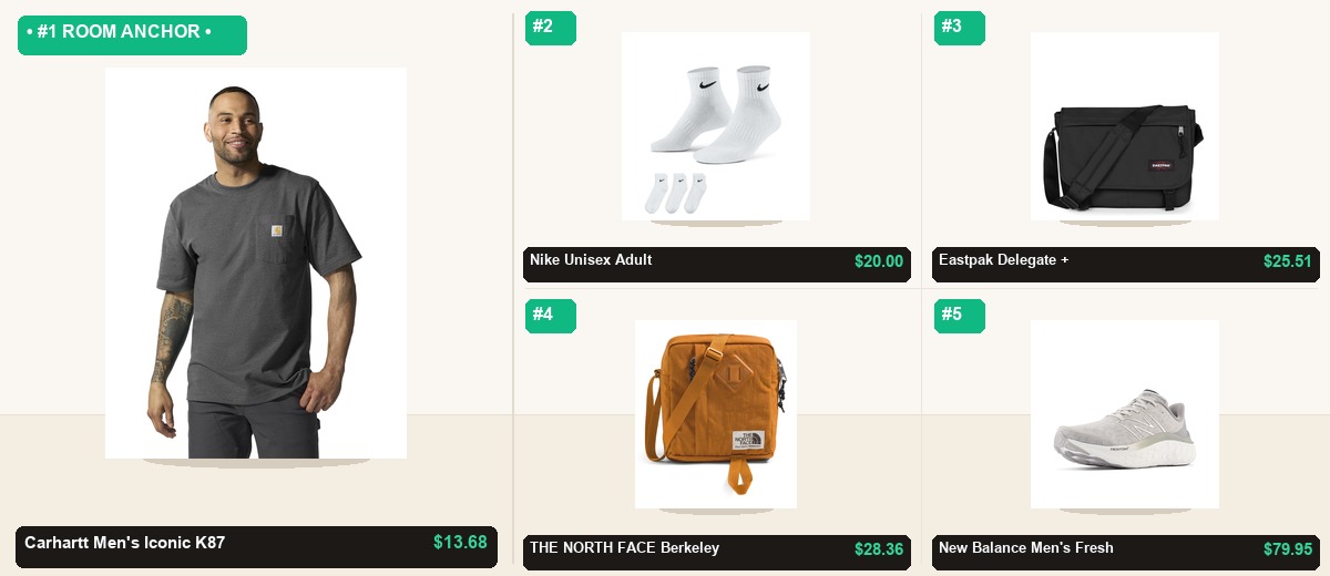 The Clothing, Shoes & Jewelry (Carhartt & Nike) Room Vignette - Individual Product Cutout Stage