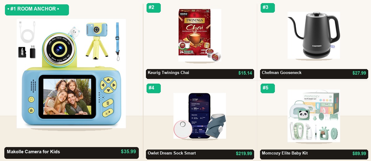 The 5-Item Daily Deals & Essentials (Makolle & Keurig) Problem-Solver Kit - Studio Cutout Stage