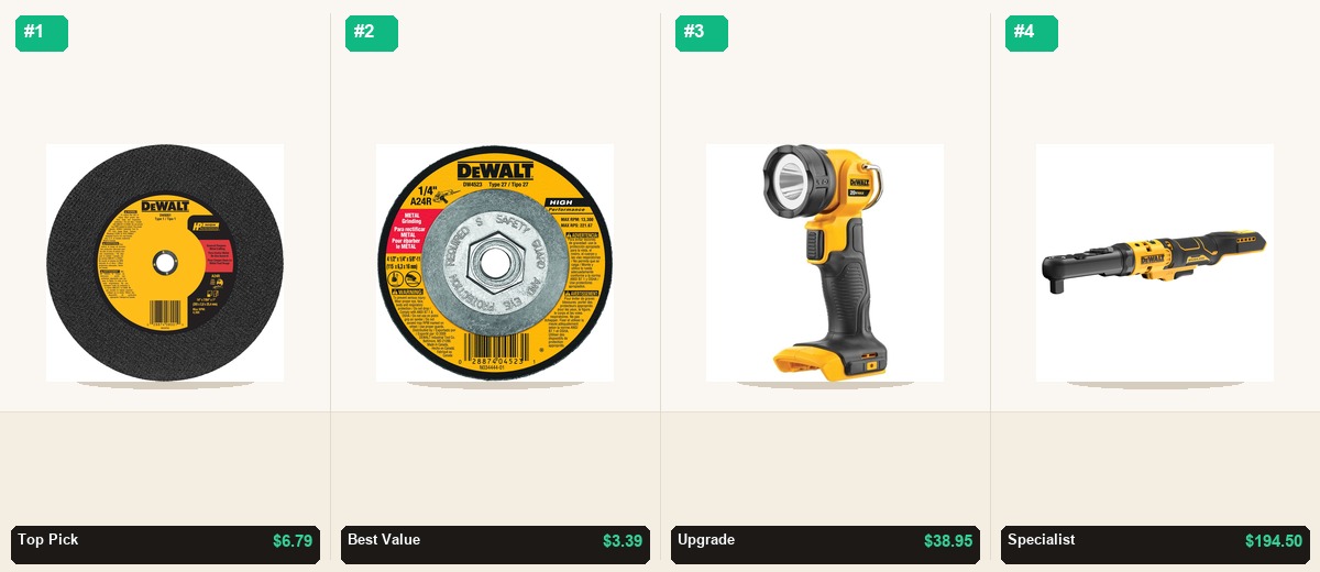 Heavy-Duty Workshop & Outdoor Gear Drops Worth Grabbing - Studio Cutout Stage