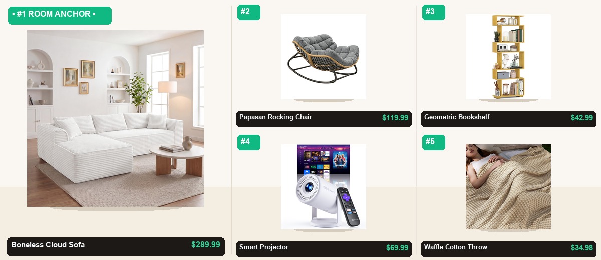 The Modern Cloud Living Room & Entertainment Reset: Complete Room Setup Under $560 - Studio Cutout Stage
