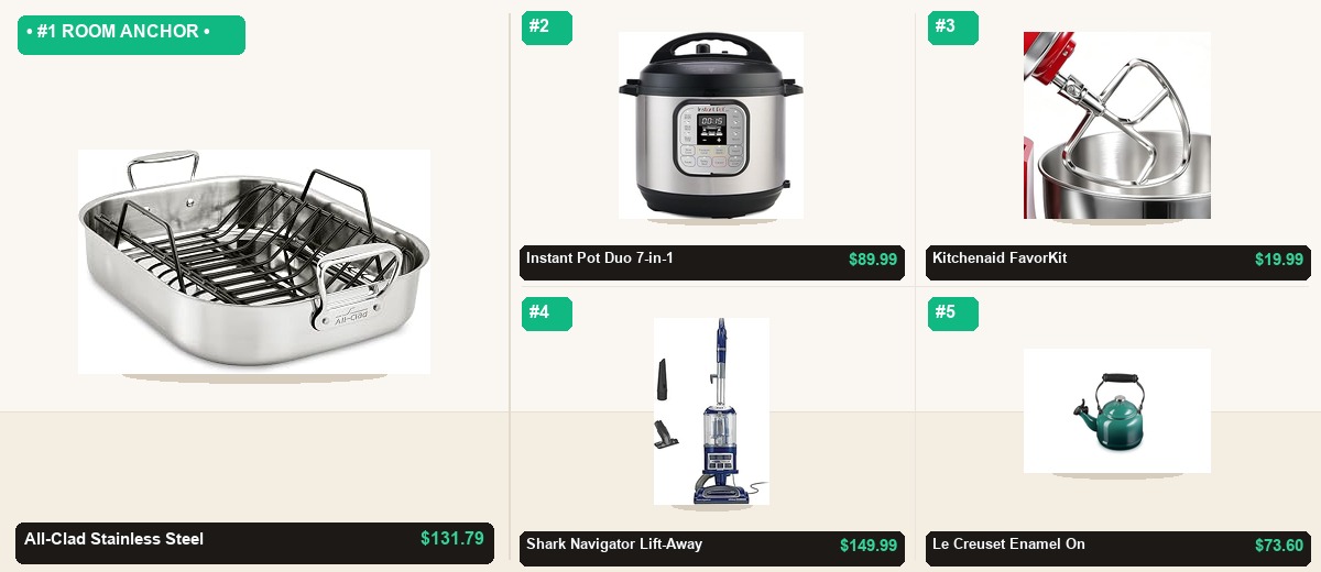 The 5-Item Non-Toxic Kitchen & Home (All-Clad & Instant Pot) Problem-Solver Kit - Studio Cutout Stage