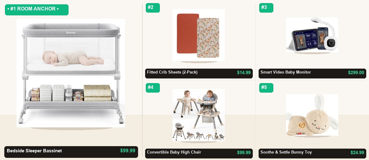 The Safe Sleep & Ergonomic Nursery Setup: Complete Room Essentials Under $540 - Individual Product Cutout Stage