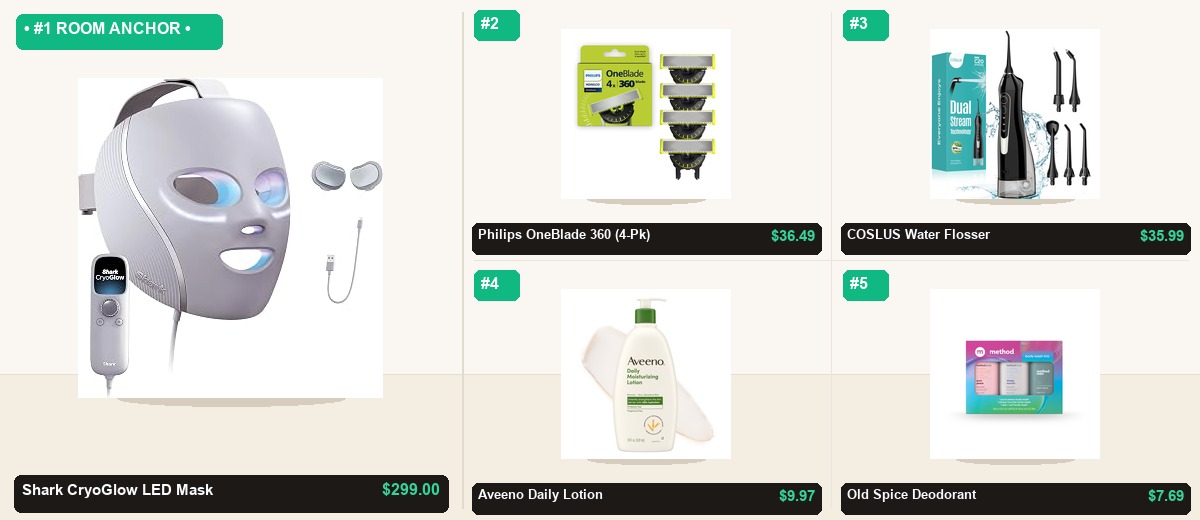 The 5-Item Beauty, Health & Personal Care Essentials System - Individual Product Cutout Stage