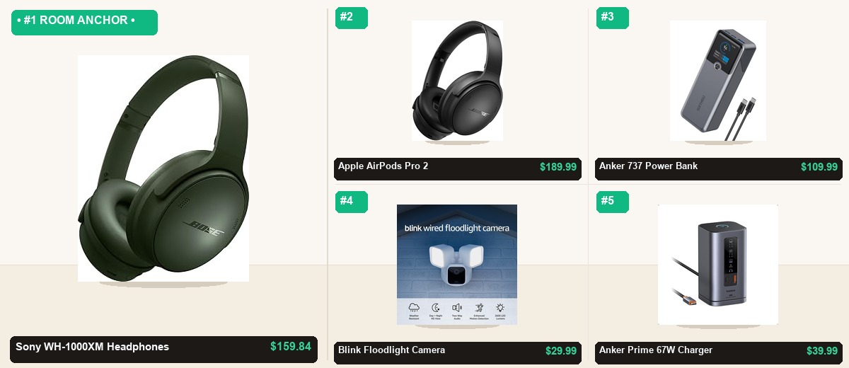 The 5-Item Electronics & Gadgets Essentials System - Individual Product Cutout Stage