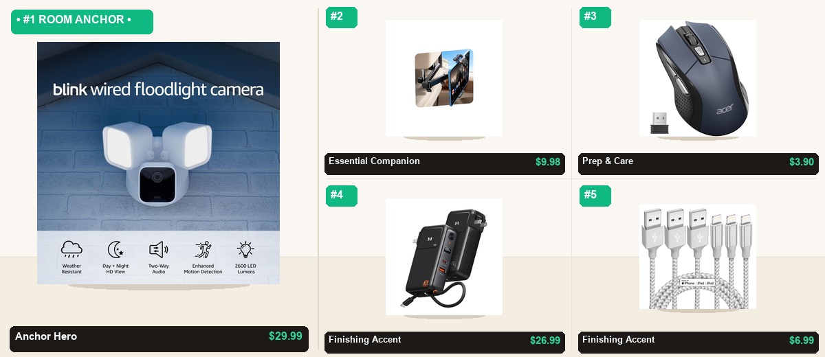 The 5-Item Electronics & Gadgets Essentials System - Individual Product Cutout Stage