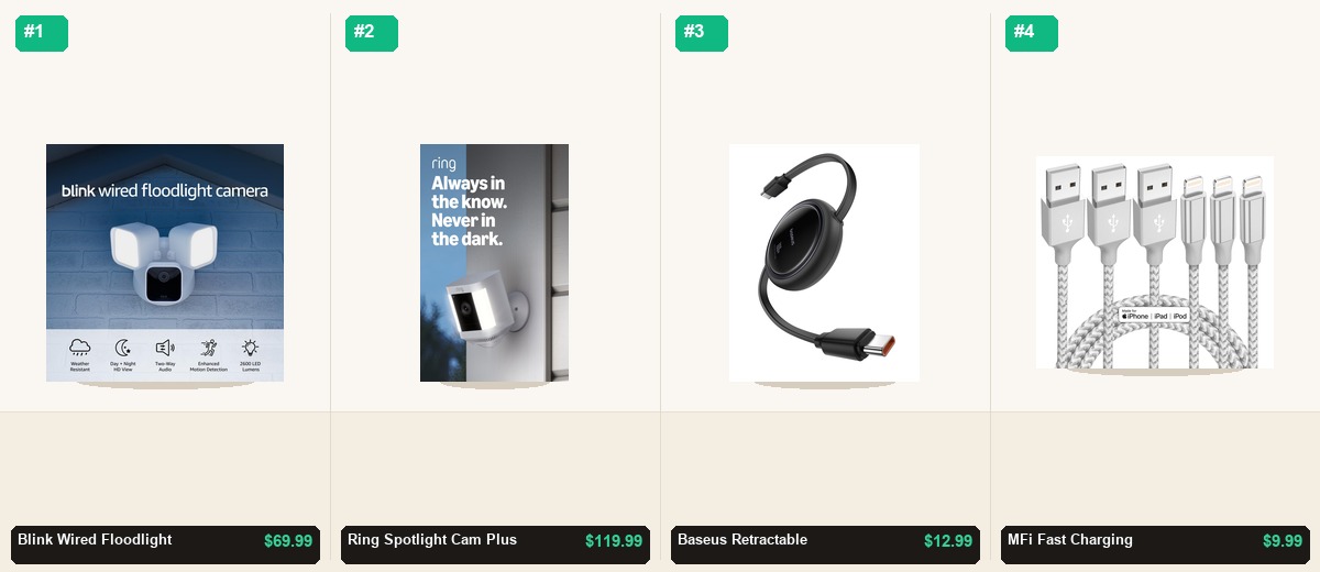 The Smart Home Security & Power Backup Setup: Complete Home Defense Under $220 - Individual Product Cutout Stage