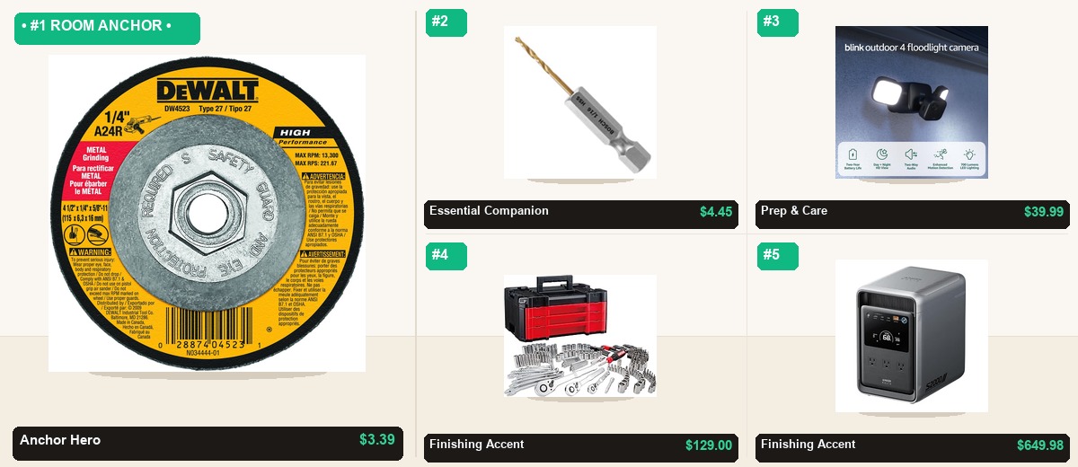 The 5-Item Tools, Garden & Outdoor Sports Essentials System - Individual Product Cutout Stage