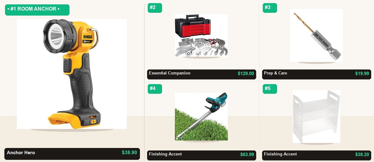 The 5-Item Tools & Outdoors (Dewalt & Craftsman) Problem-Solver Kit - Individual Product Cutout Stage