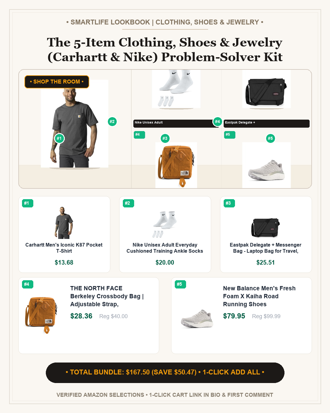 The 5-Item Clothing, Shoes & Jewelry (Carhartt & Nike) Problem-Solver Kit - Full Shop the Room Lookbook Card