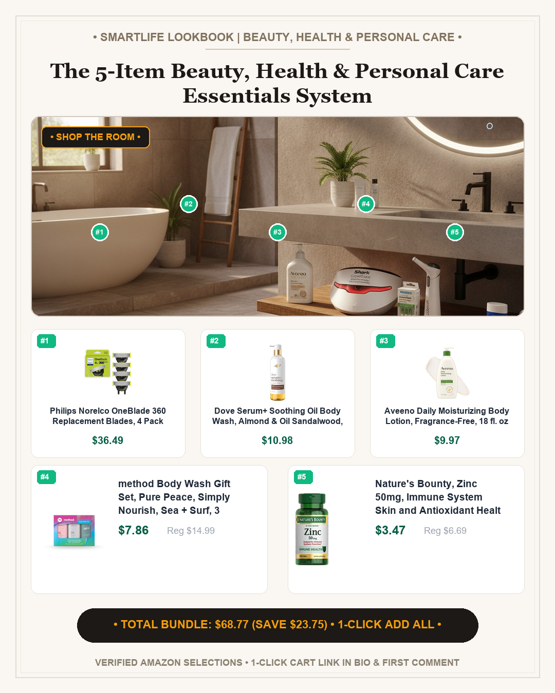 The 5-Item Beauty, Health & Personal Care Essentials System - Full Shop the Room Lookbook Card