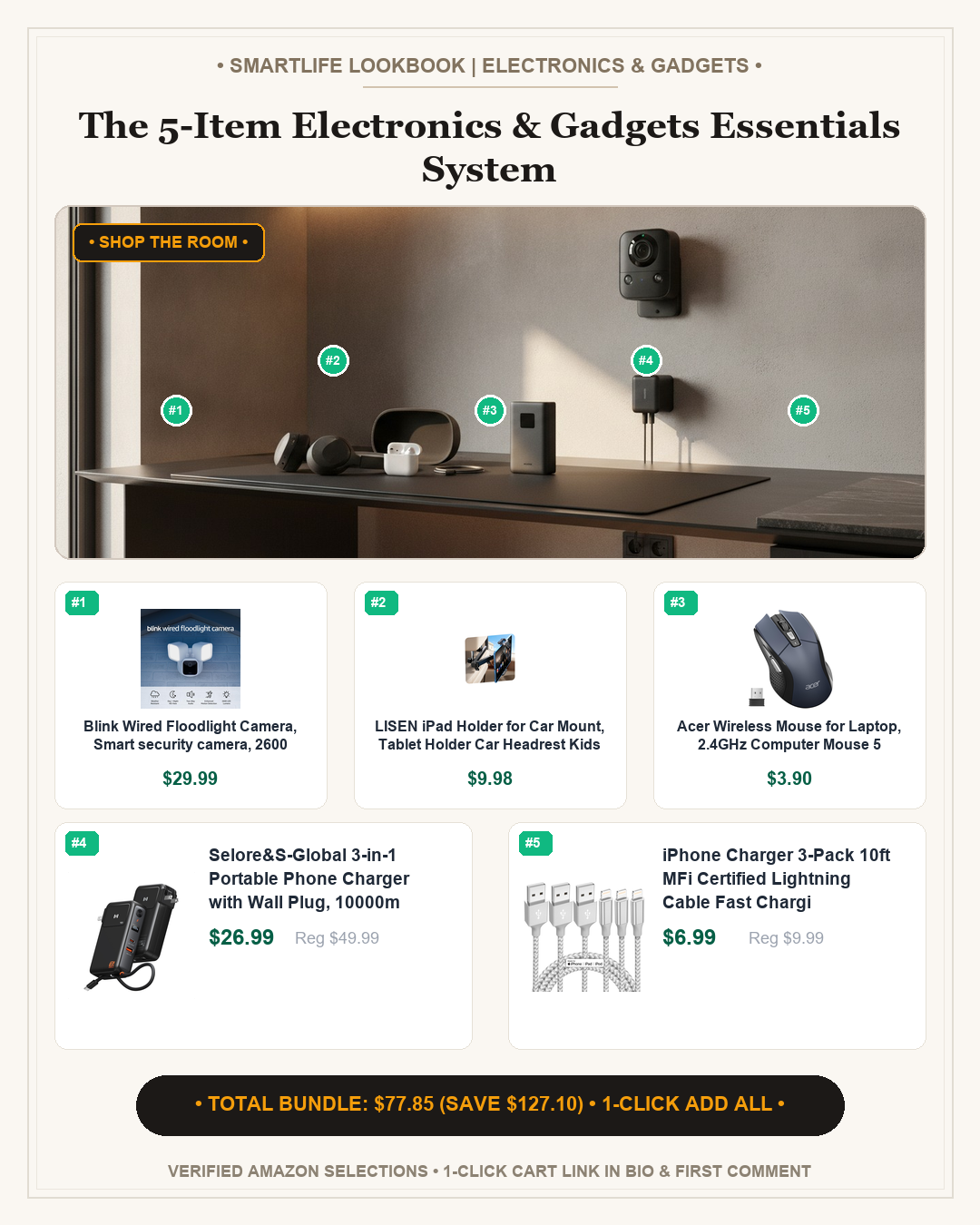 The 5-Item Electronics & Gadgets Essentials System - Full Shop the Room Lookbook Card