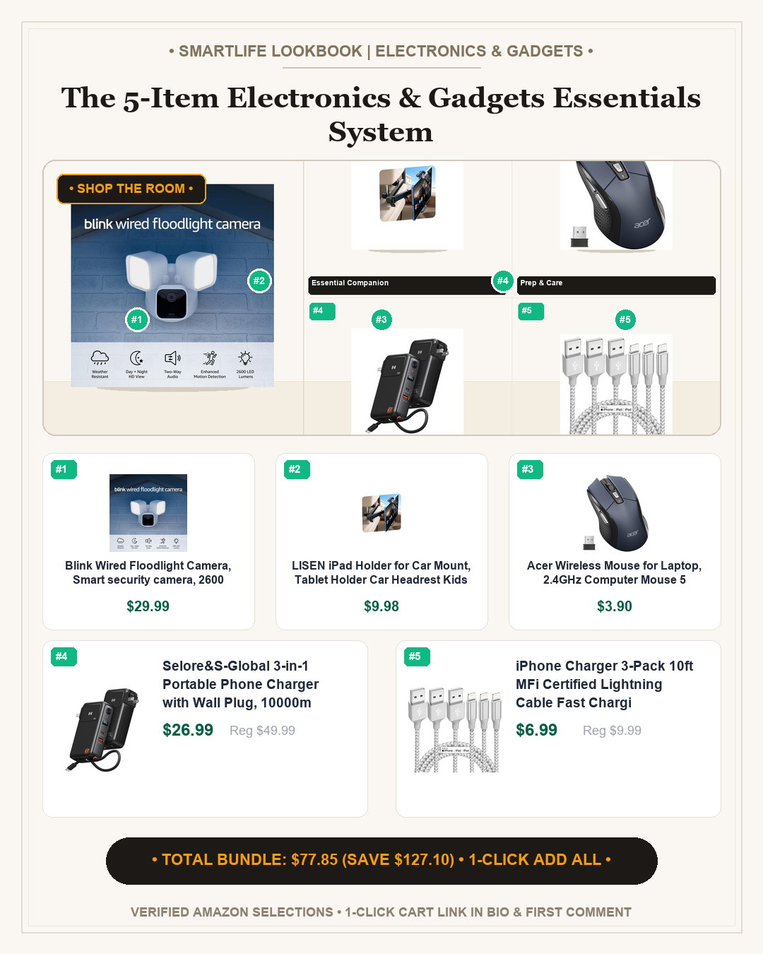The 5-Item Electronics & Gadgets Essentials System - Full Shop the Room Lookbook Card
