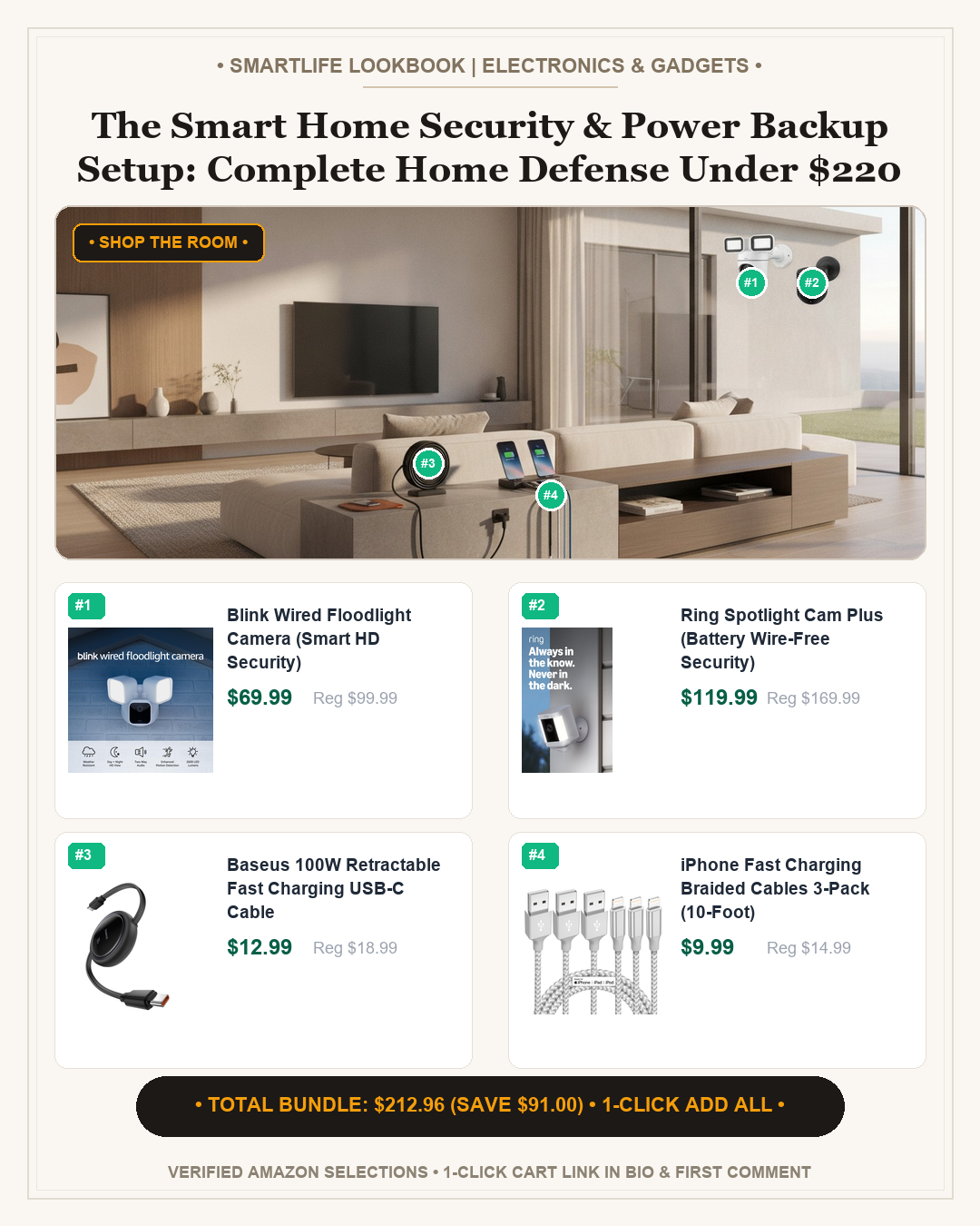 The Smart Home Security & Power Backup Setup: Complete Home Defense Under $220 - Full Shop the Room Lookbook Card